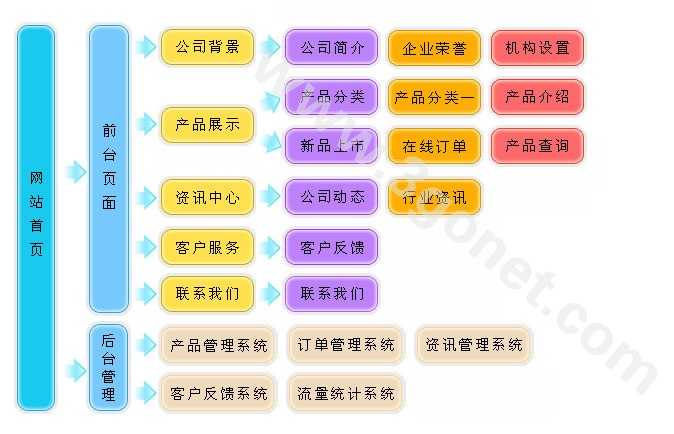 【广告、印刷、会展网站设计方案】