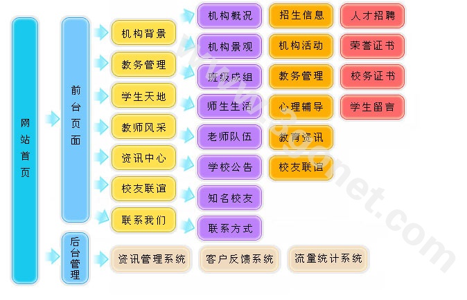 【学校、教育、培训机构网站设计方案】