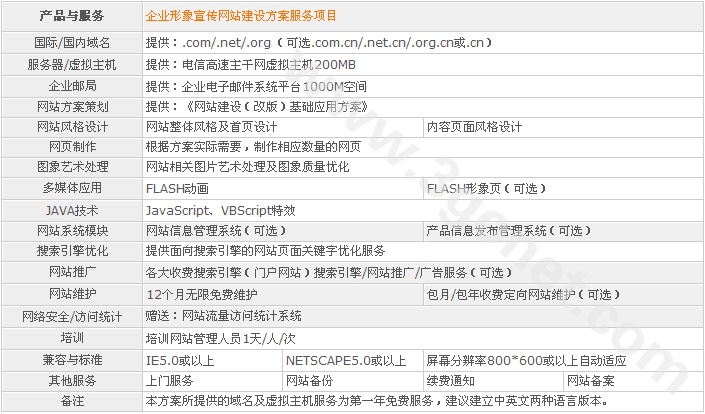 【企业宣传、展示网站设计方案】